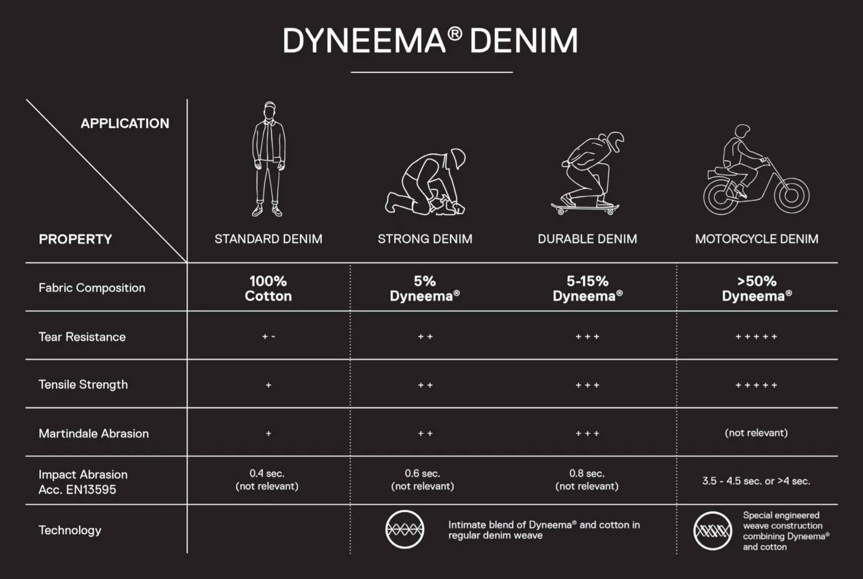13.9 oz Moto Denim with Dyneema® DDED0089 - Image 6